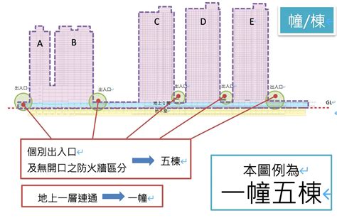 一幢一棟意思